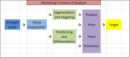 Market Segmentation Chart